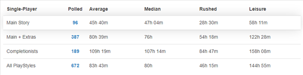 竟然不是吊车尾!《艾尔登法环》平均通关时长45小时 竟然不是吊车尾!《艾尔登法环》平均通关时长45小时