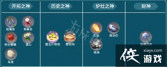 《原神》帝君故事成就怎么做？帝君故事对应材料一览