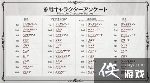 《碧蓝幻想Versus》6月推出新版本 将新增三种全新动作 《碧蓝幻想Versus》6月推出新版本 将新增三种全新动作