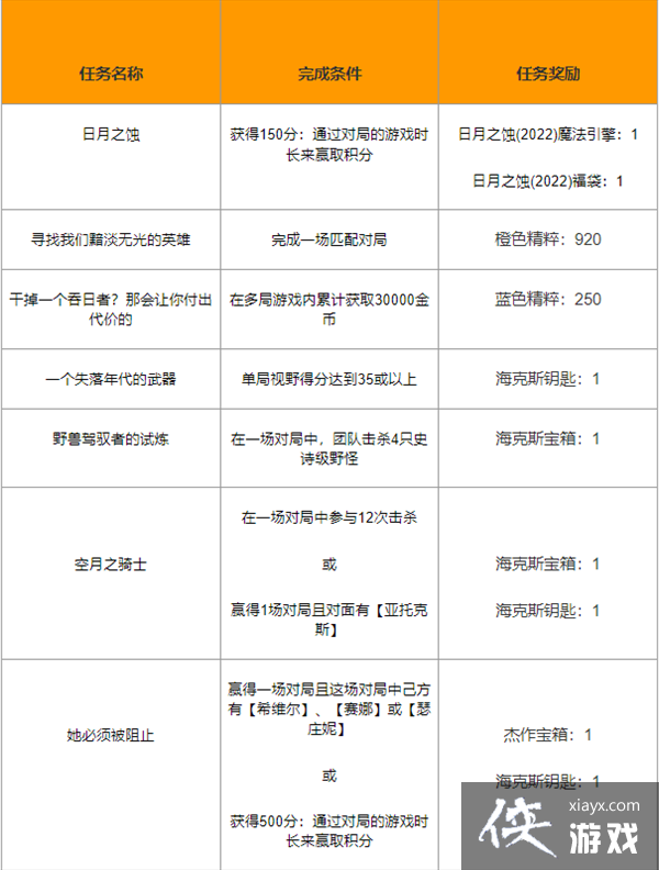 ��LOL����һ�Ԥ�� ȫӢ�����顢����10�񻰾���