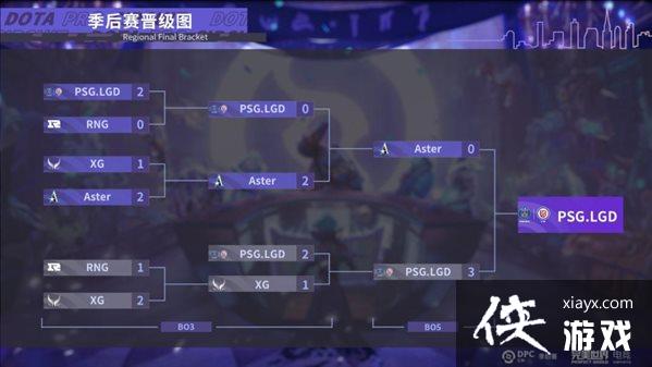 ������Ը����DOTA2��DPC�й�������LGD 3��0���