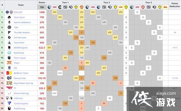 ������Ը����DOTA2��DPC�й�������LGD 3��0���