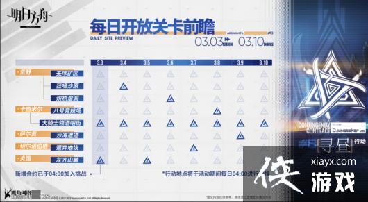 《明日方舟》渊默行动每日关卡前瞻