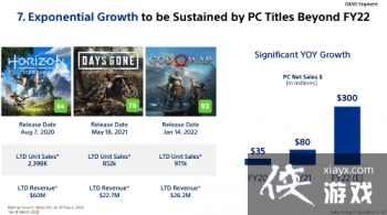 ����Ԥ��22���������3����Ԫ ������2�����ṩǿ������