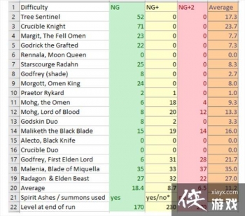 ��ҷ����������Ƿ�����Boss�������� Ů����������ǿ