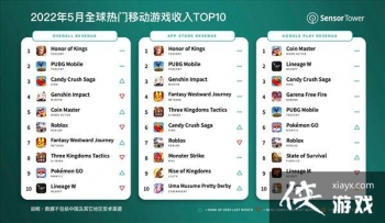 5��ȫ�������ƶ���Ϸ����Top10 ��������ҫ�������ھ�