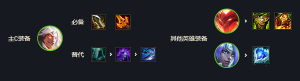 �ƶ�֮��s7������C�����淨����