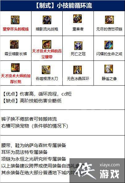 DNF110�汾������װ�����乥��