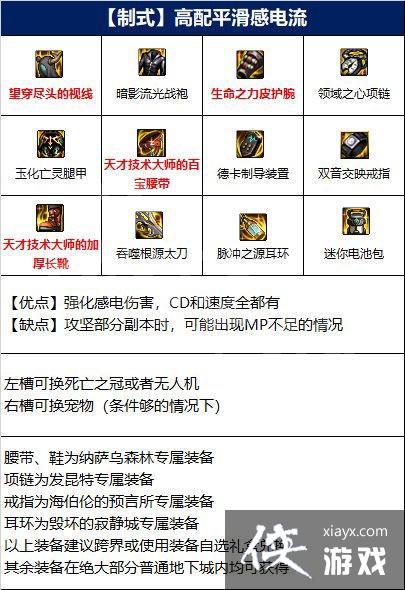 DNF110�汾������װ�����乥��