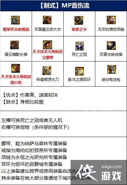 DNF110�汾������װ�����乥��