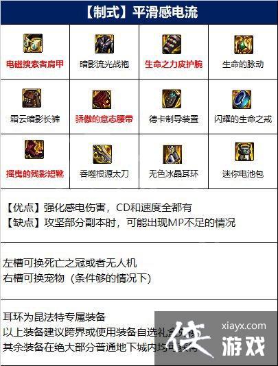 DNF110�汾������װ�����乥��