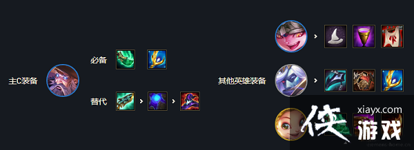 �ƶ�֮��s7������C�����淨����