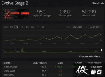 ��ȥ����ϷͻȻ�������ˣ�ʱ�����꡶������ͻȻ����