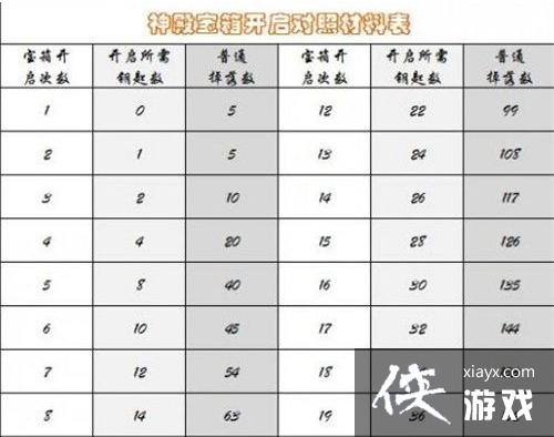 �����ƻ���������Կ����ô��ȡ