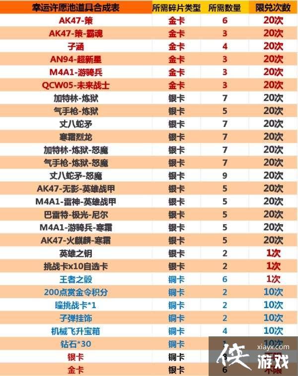 ��CF���Ρ�������Ը���Ӻ����׼۸�һ��