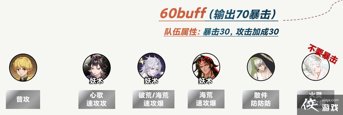 ������ʦ���ξ������е�buff���ݴ����Ƽ�