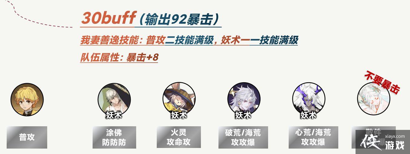 ������ʦ���ξ������е�buff���ݴ����Ƽ�