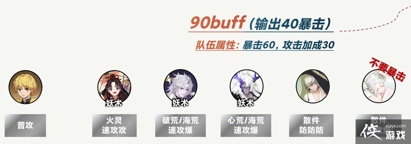 ������ʦ���ξ������е�buff���ݴ����Ƽ�