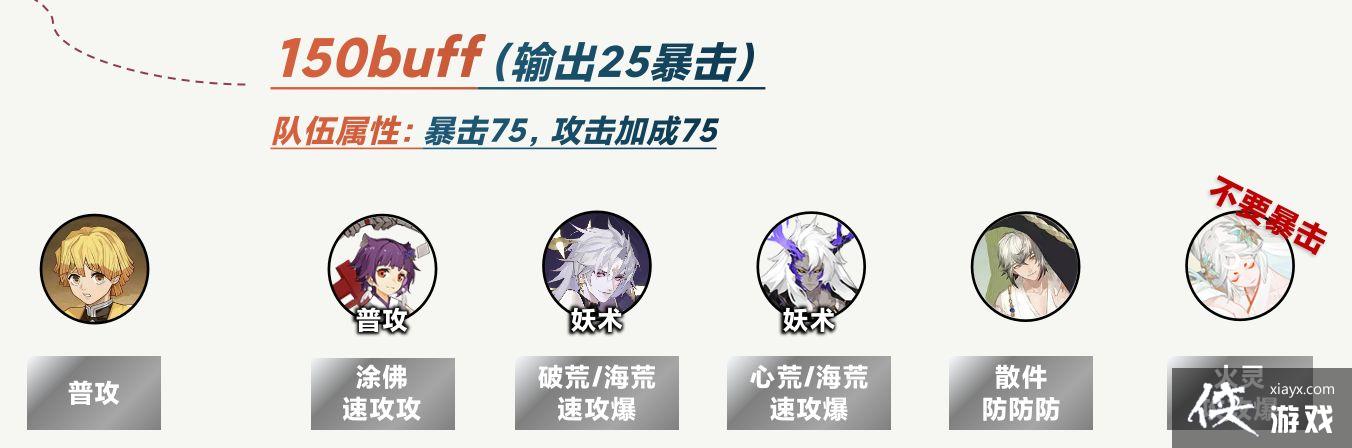 ������ʦ���ξ������е�buff���ݴ����Ƽ�