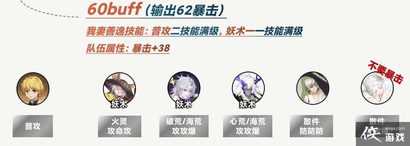 ������ʦ���ξ������е�buff���ݴ����Ƽ�