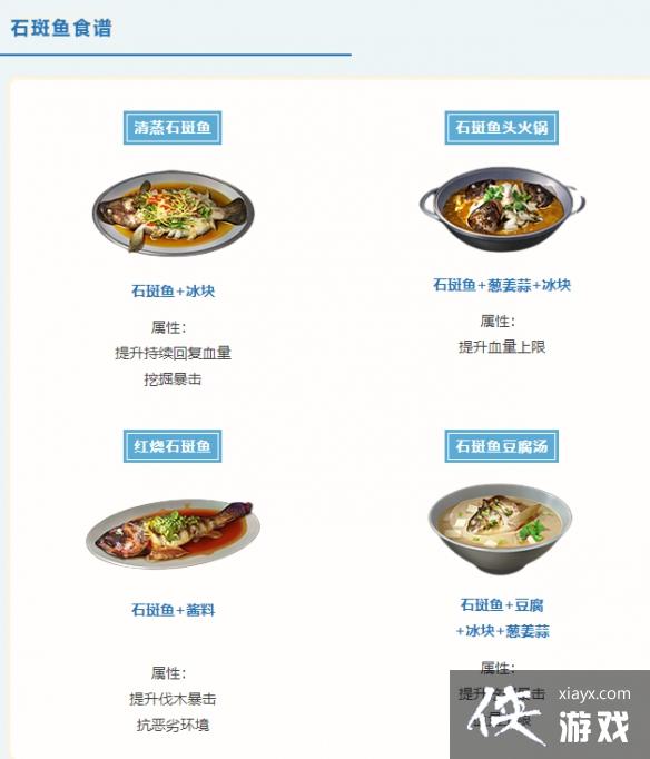 ������֮�󡷺���汾ʳ�״�ȫ