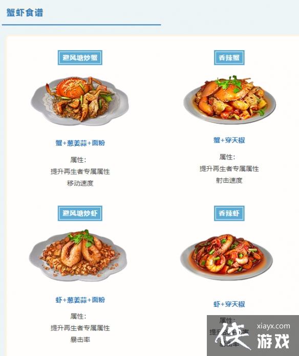 ������֮�󡷺���汾ʳ�״�ȫ