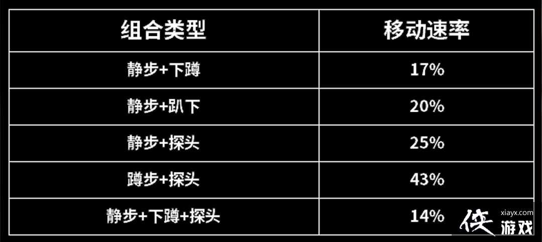 ������ͻΧ���ƶ��ٶ�Ӱ�����ط���