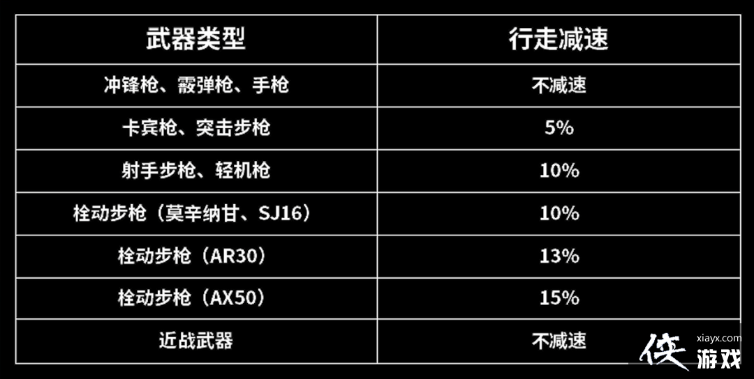 ������ͻΧ���ƶ��ٶ�Ӱ�����ط���