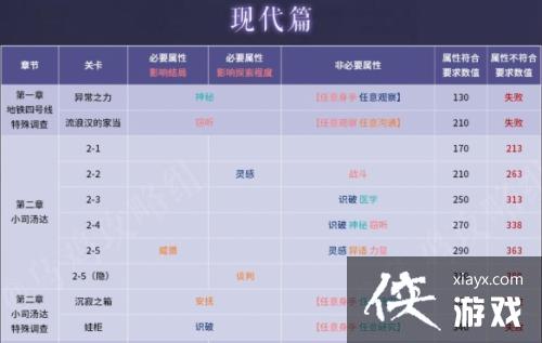 ����è�����硷ͨ������ѡ���Ƽ�