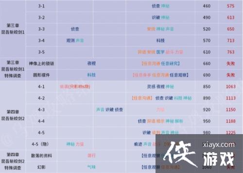 ����è�����硷ͨ������ѡ���Ƽ�