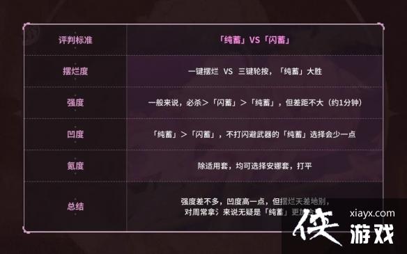 ������3��������֮�����������淨����