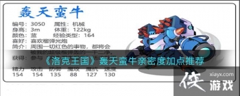 �����������������ţ���ܶȼӵ��Ƽ�