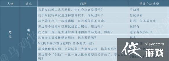 ��è������ֽ�ż����ôѡ