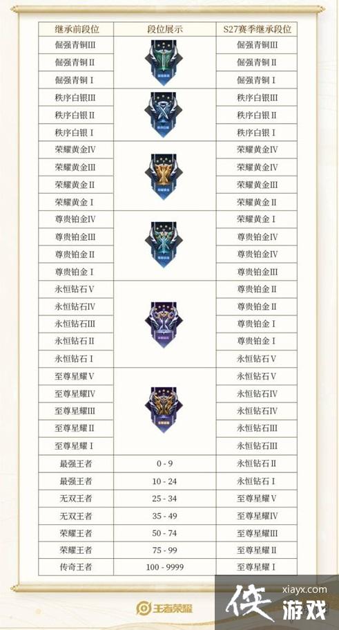 ������ҫs29������λͼ