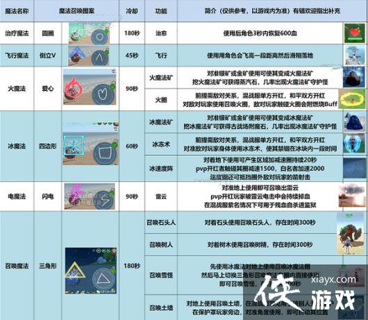 ��������ħ��������ħ��ʹ�÷���