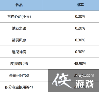 ��������ҫ�����˳齱�淨����