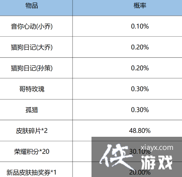 ��������ҫ�����˳齱�淨����