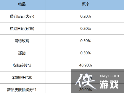 ��������ҫ�����˳齱�淨����