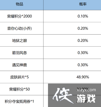 ��������ҫ�����˳齱�淨����