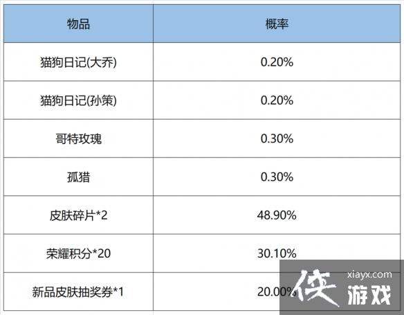 王者荣耀鸿运抽奖抽六次必中吗 王者荣耀鸿运抽奖抽六次必中吗
