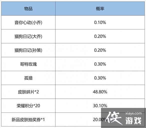 王者荣耀鸿运抽奖抽六次必中吗 王者荣耀鸿运抽奖抽六次必中吗