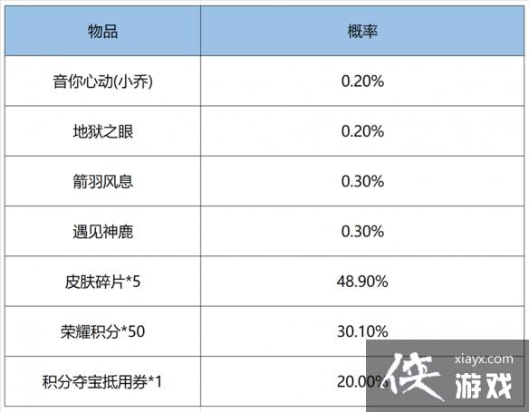 王者荣耀鸿运抽奖抽六次必中吗 王者荣耀鸿运抽奖抽六次必中吗