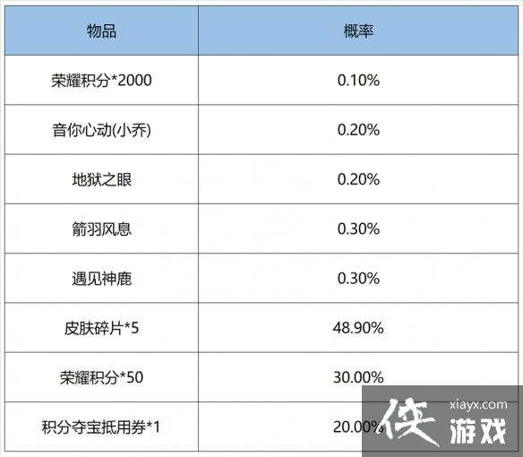 王者荣耀鸿运抽奖抽六次必中吗 王者荣耀鸿运抽奖抽六次必中吗