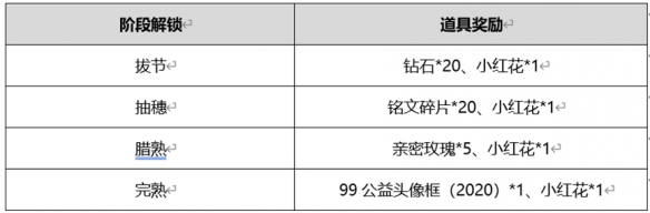 王者荣耀小红花怎么获取