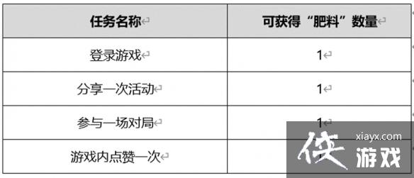王者荣耀小红花怎么获取