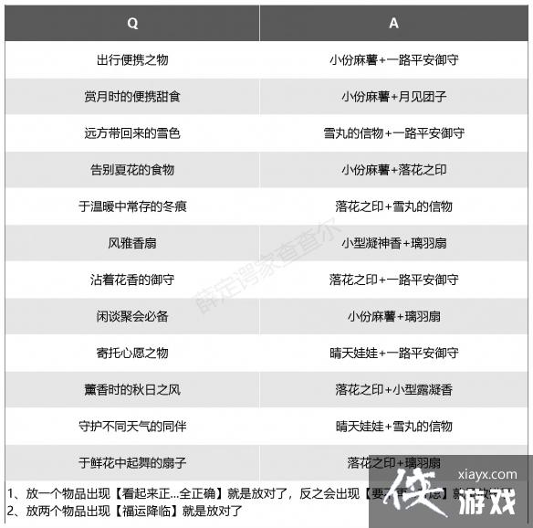 阴阳师月神赐福辉月之礼答案大全2022 阴阳师月神赐福辉月之礼答案大全2022