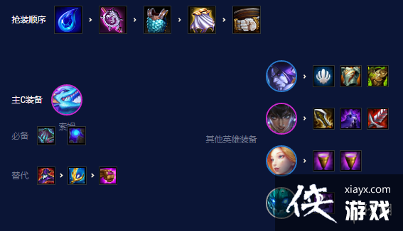 云顶之弈手游S7.5九碧波怎么玩 云顶之弈手游S7.5九碧波怎么玩