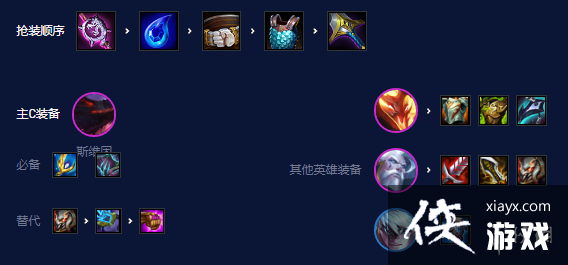 �ƶ�֮������S7.5��������ѻ��ô��