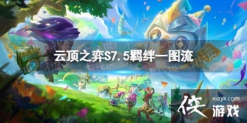 �ƶ�֮������S7.5�һͼ��