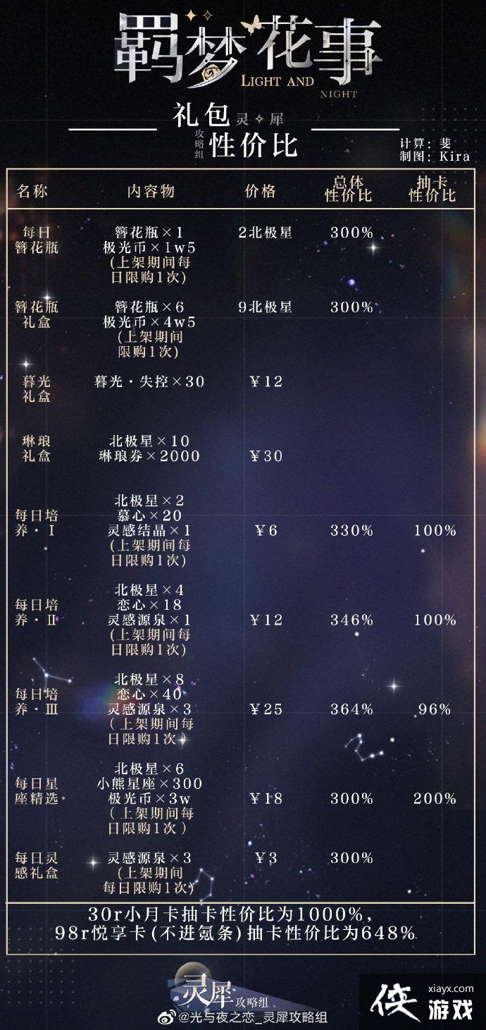 ������ҹ֮������λ�������������